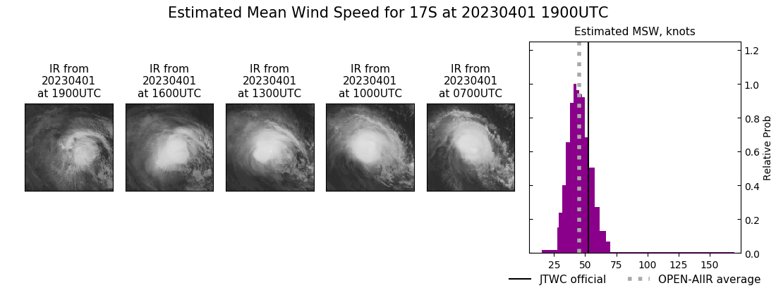 current 17S intensity image