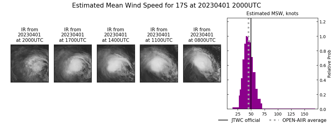 current 17S intensity image