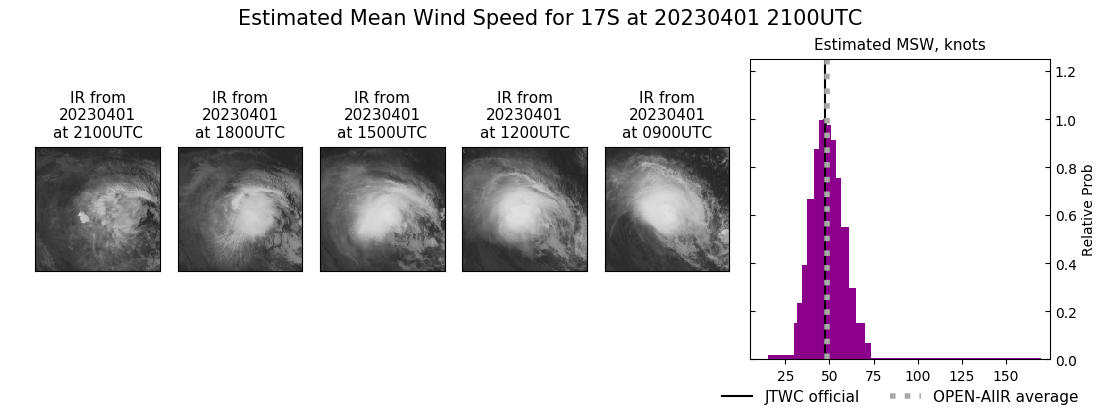 current 17S intensity image