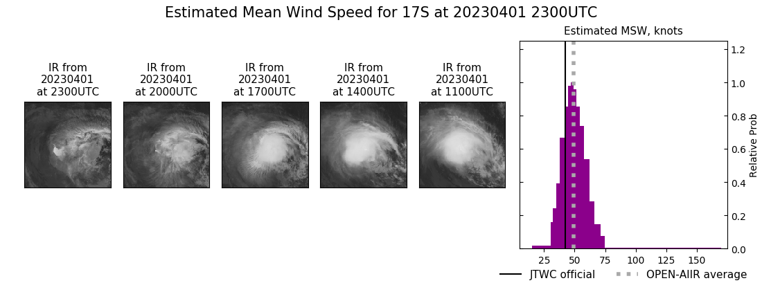 current 17S intensity image