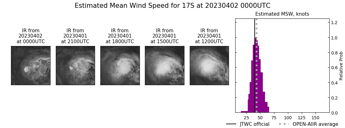 current 17S intensity image