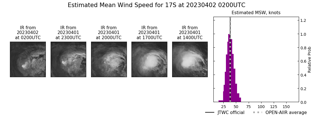 current 17S intensity image