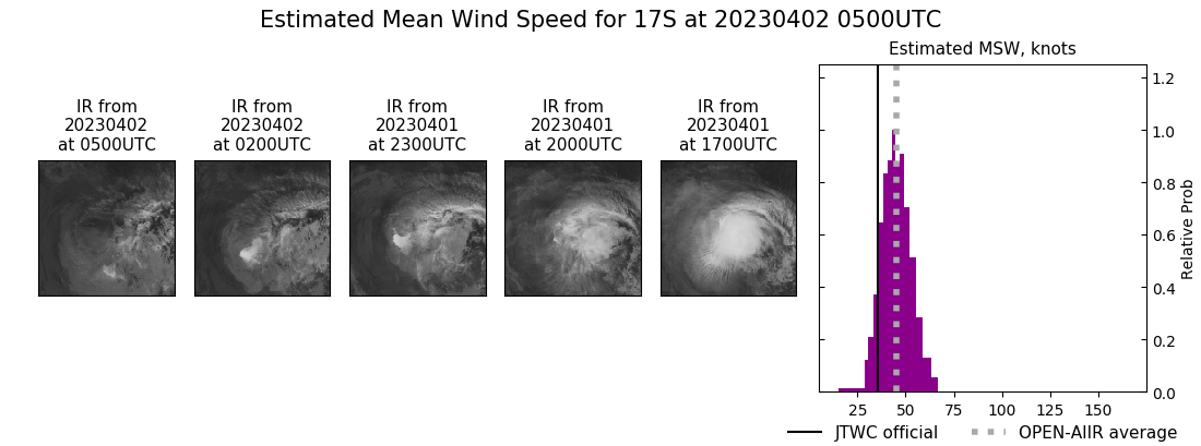 current 17S intensity image