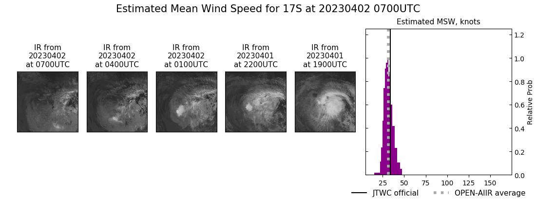 current 17S intensity image