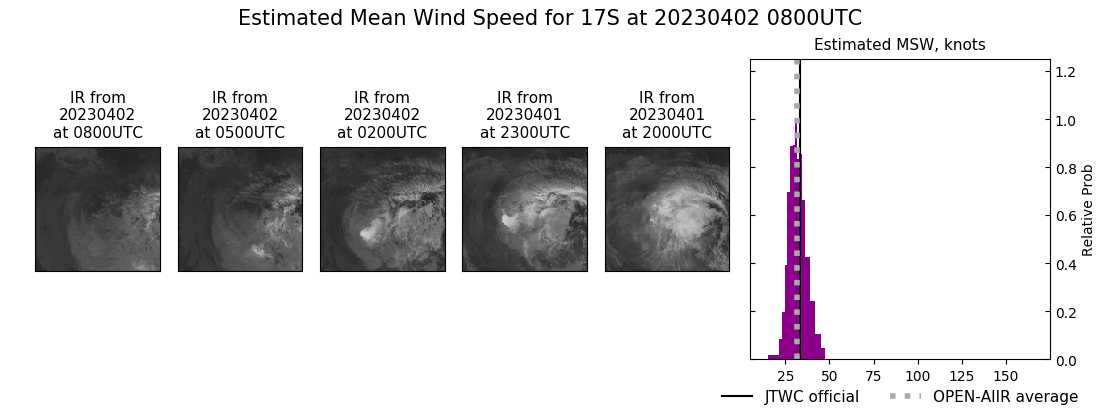 current 17S intensity image