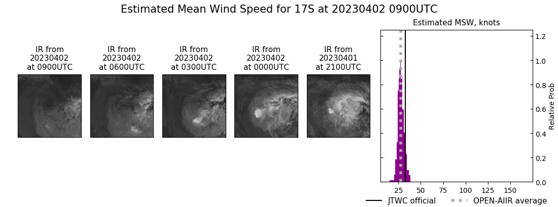 current 17S intensity image