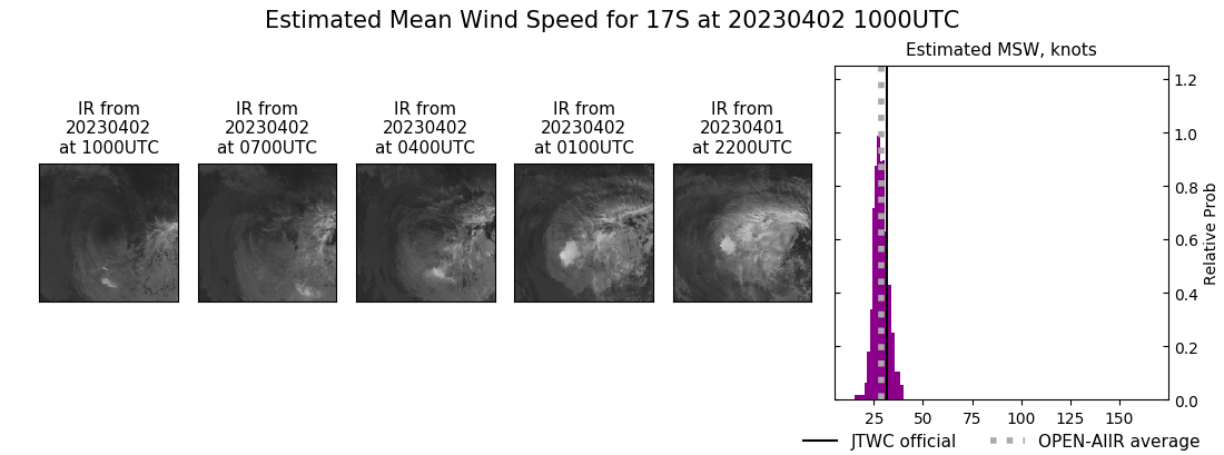 current 17S intensity image