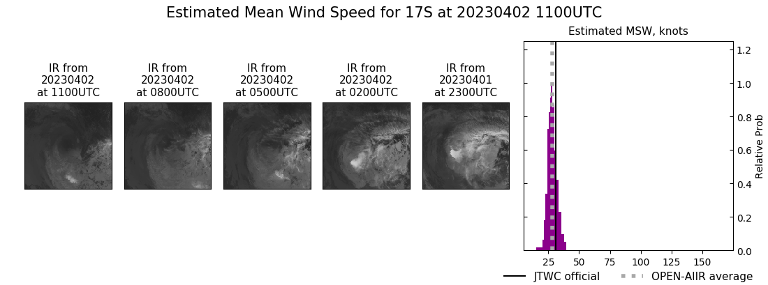 current 17S intensity image