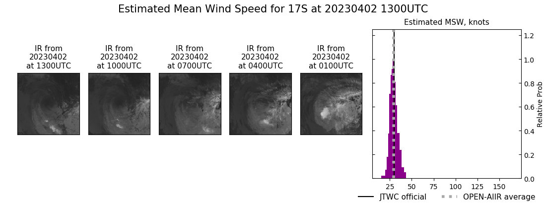 current 17S intensity image