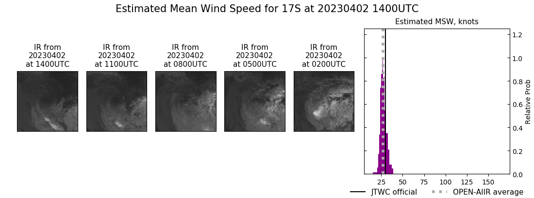 current 17S intensity image