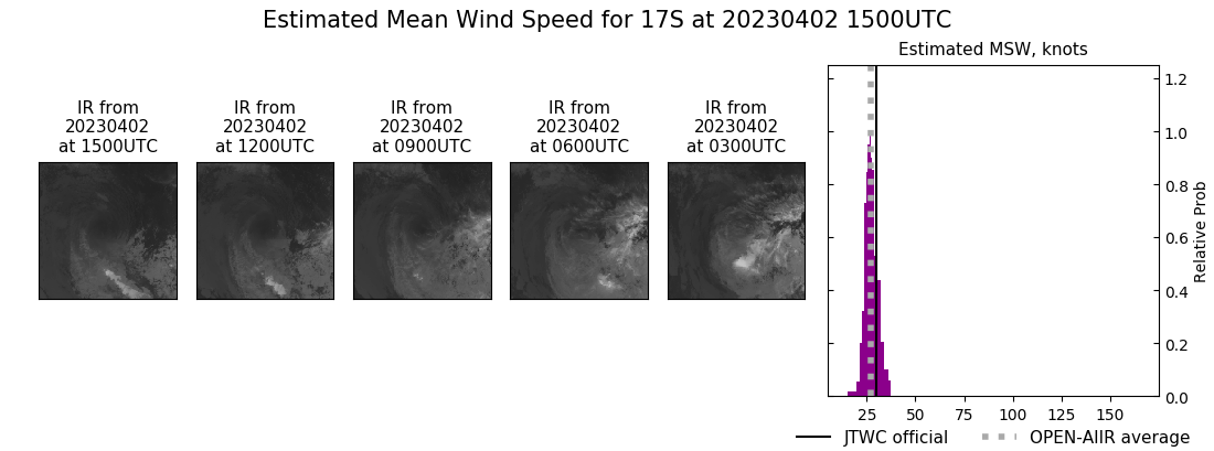 current 17S intensity image