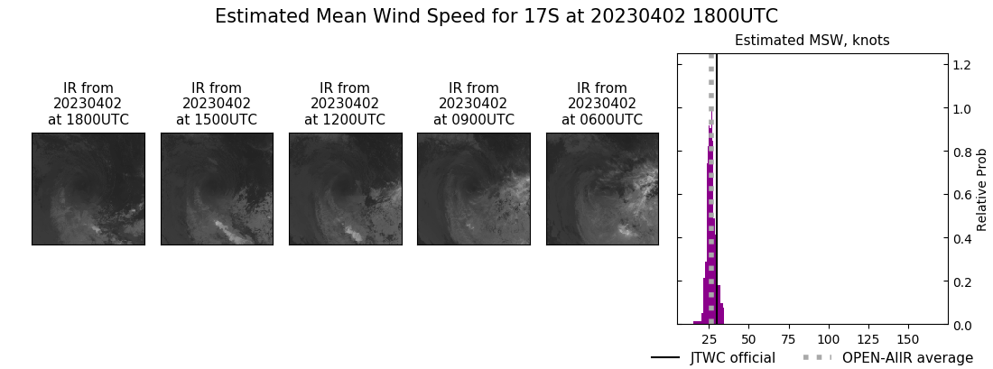 current 17S intensity image