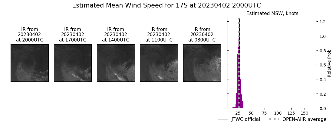 current 17S intensity image