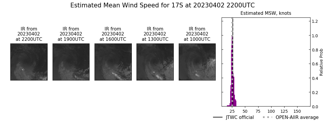 current 17S intensity image