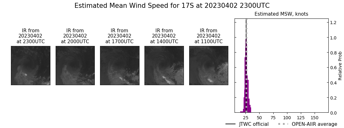 current 17S intensity image