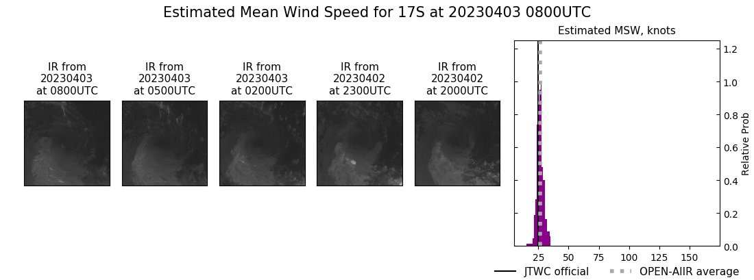 current 17S intensity image