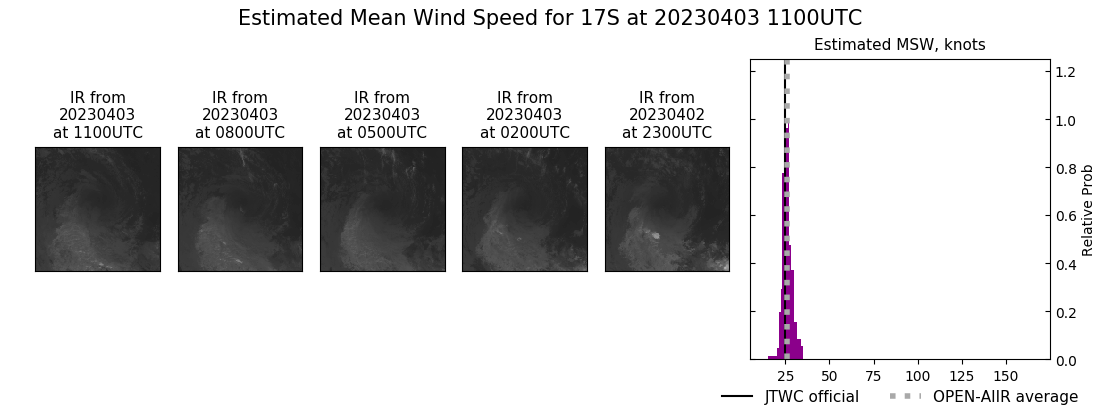 current 17S intensity image