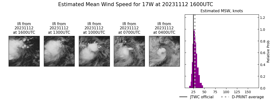 current 17W intensity image