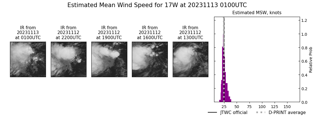 current 17W intensity image