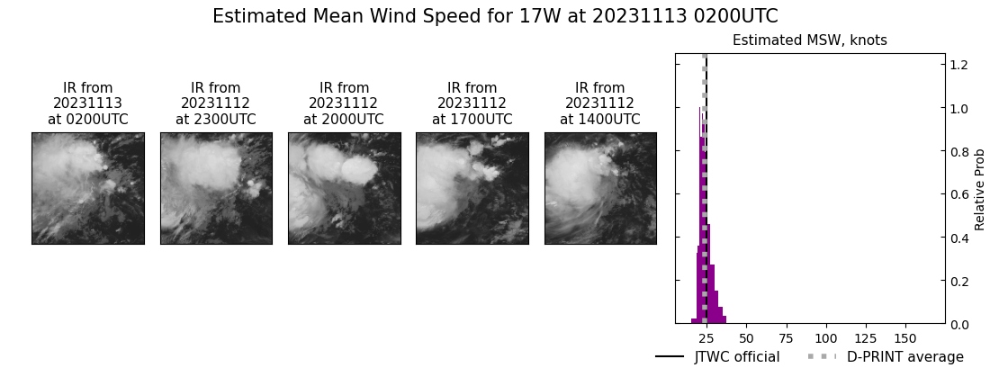 current 17W intensity image