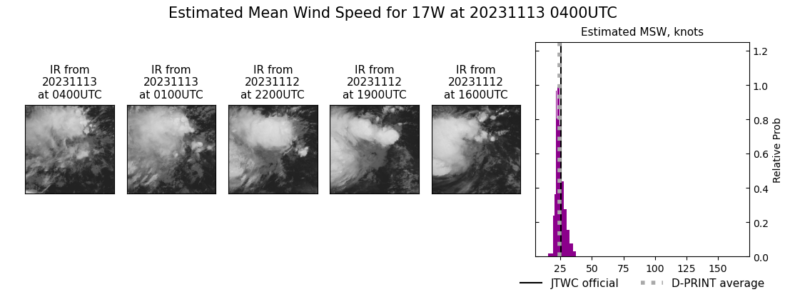 current 17W intensity image