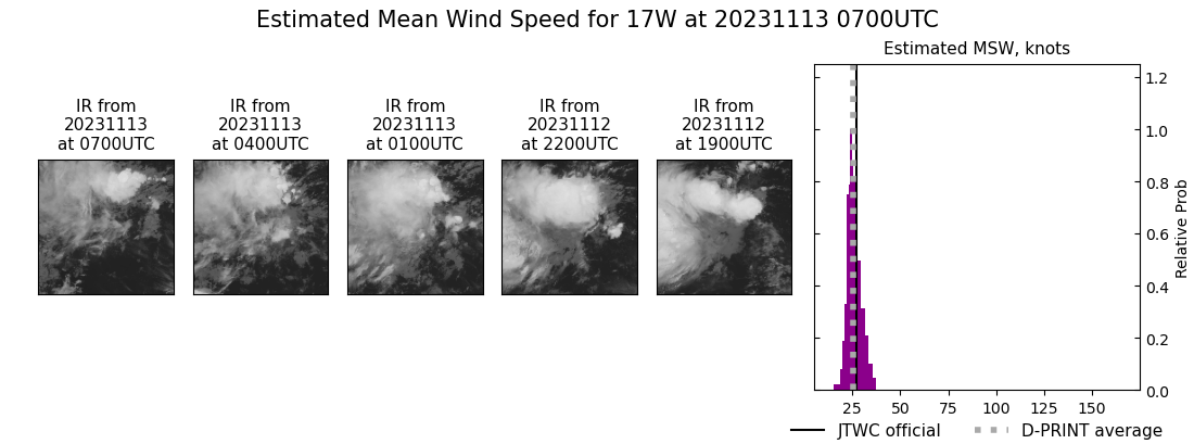 current 17W intensity image