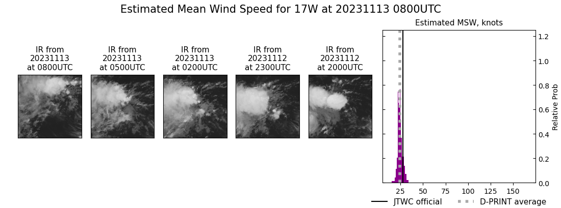 current 17W intensity image