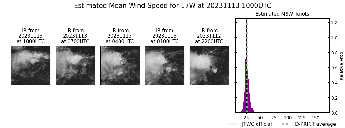 current 17W intensity image