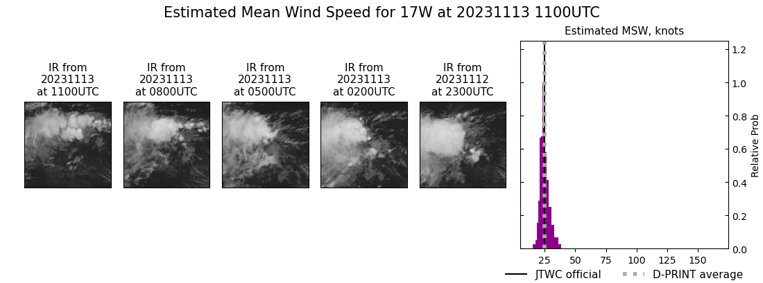 current 17W intensity image