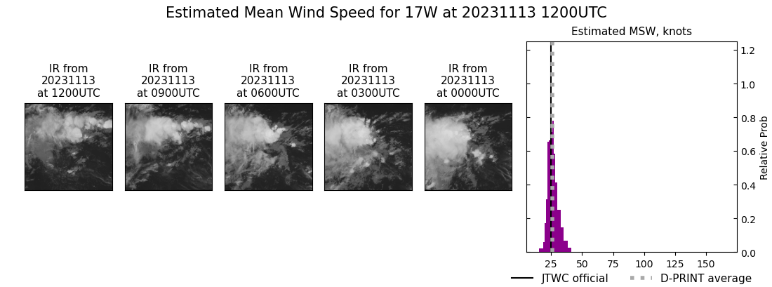 current 17W intensity image