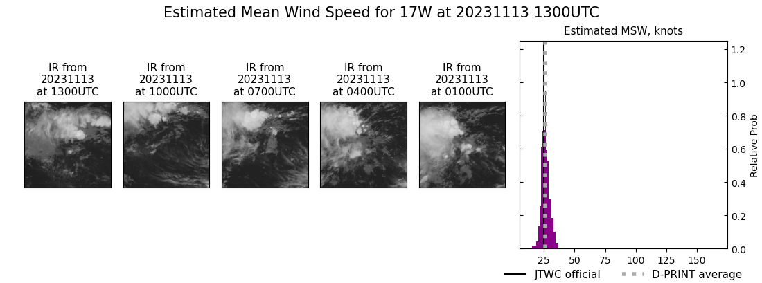 current 17W intensity image