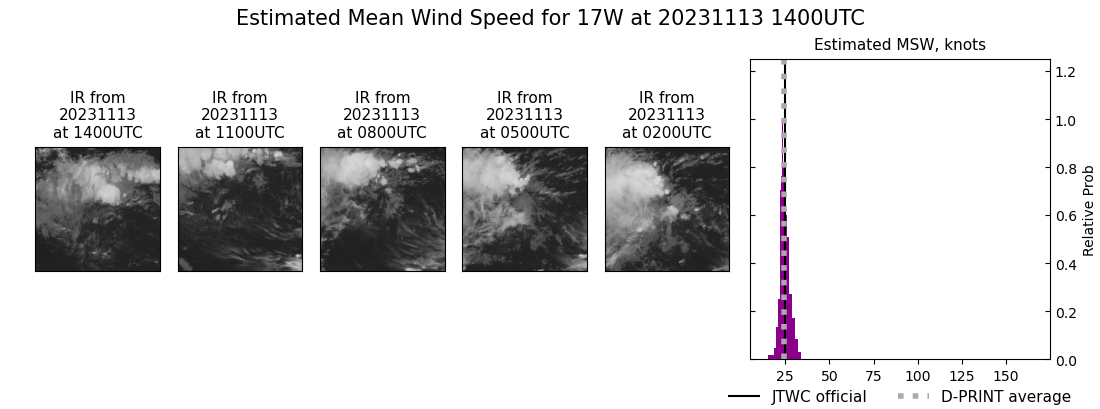 current 17W intensity image