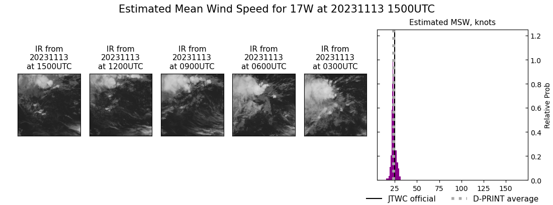 current 17W intensity image