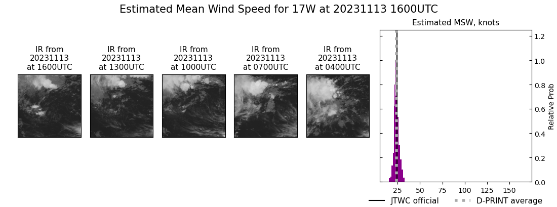 current 17W intensity image