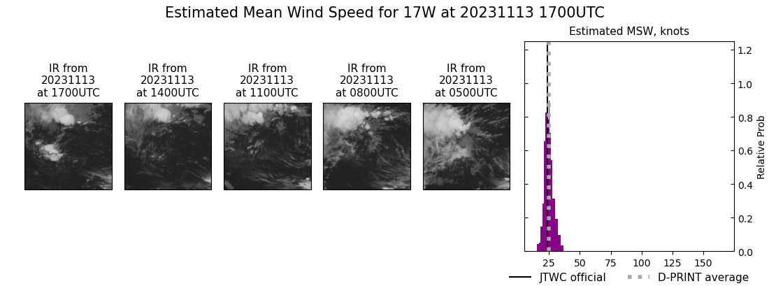 current 17W intensity image