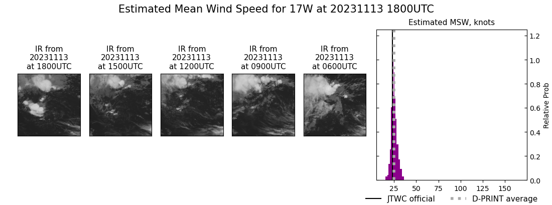 current 17W intensity image