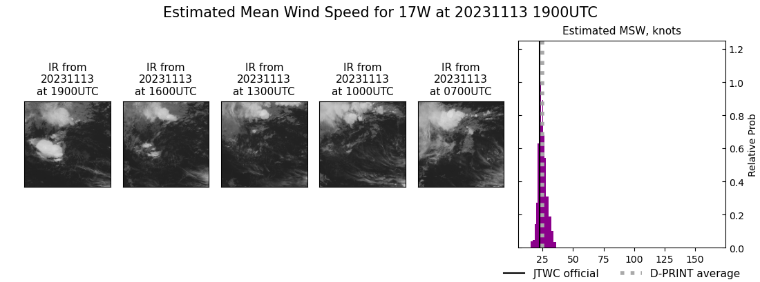 current 17W intensity image