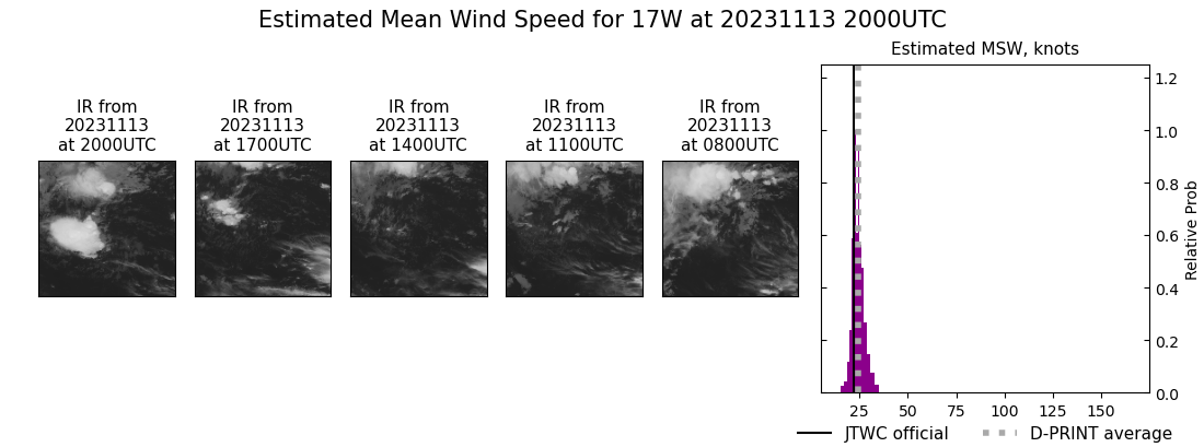 current 17W intensity image