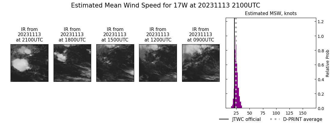 current 17W intensity image