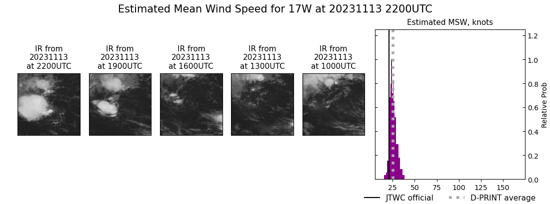 current 17W intensity image