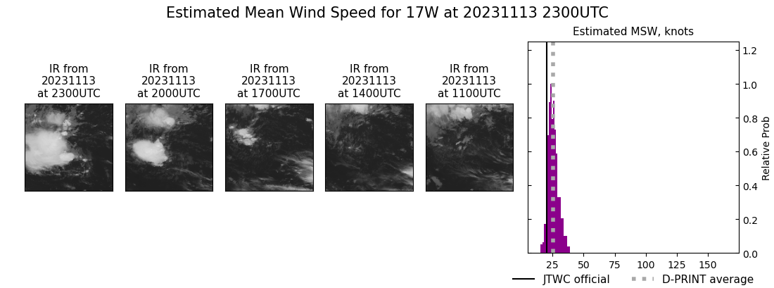 current 17W intensity image