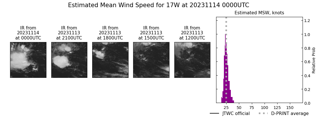 current 17W intensity image