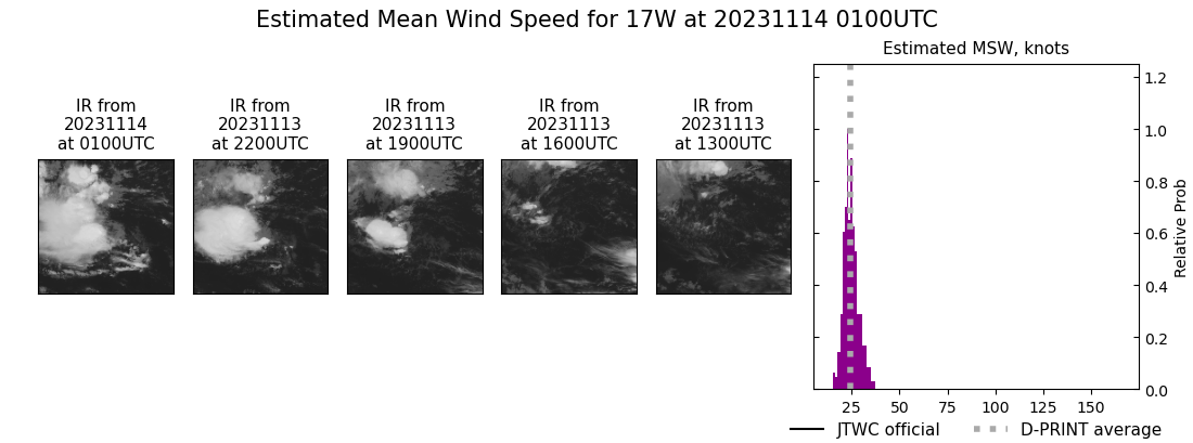 current 17W intensity image