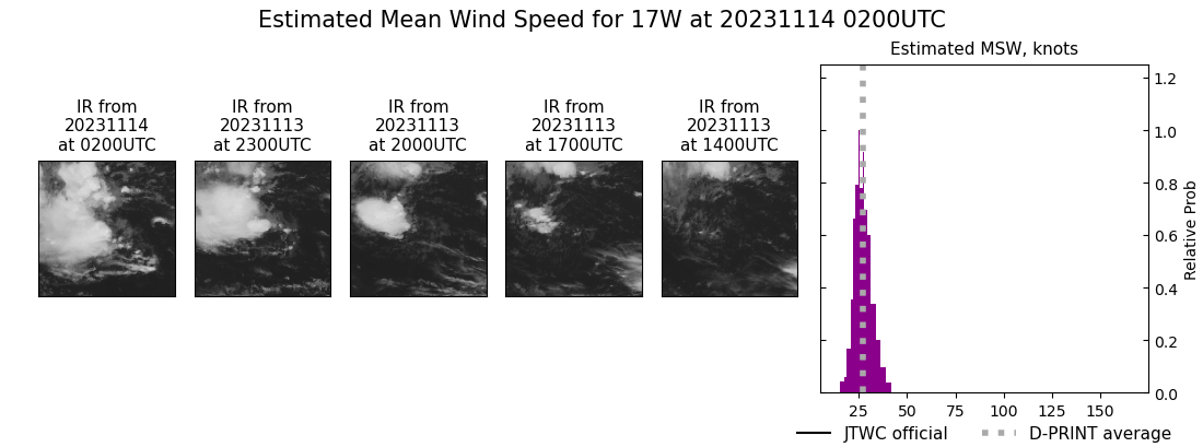 current 17W intensity image