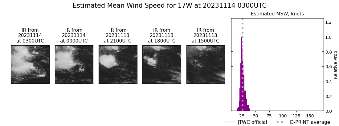 current 17W intensity image