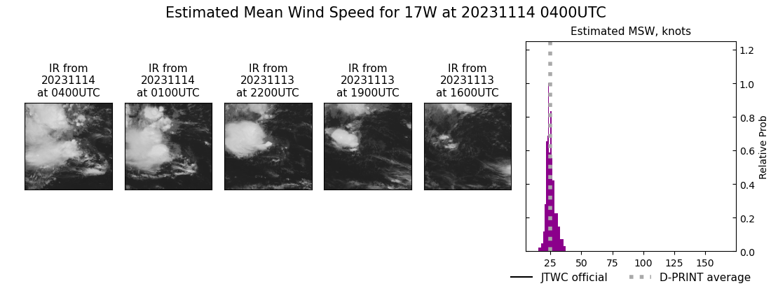 current 17W intensity image