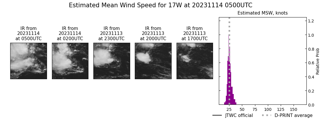 current 17W intensity image