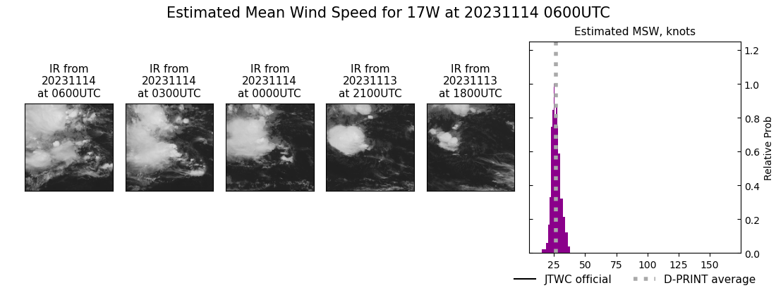 current 17W intensity image