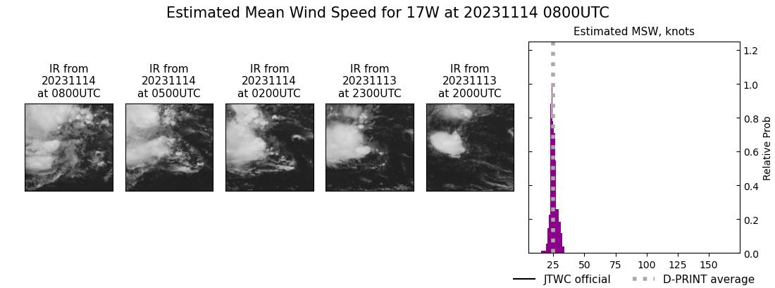 current 17W intensity image