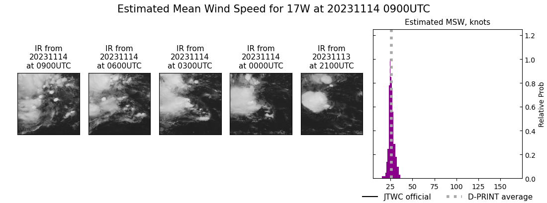 current 17W intensity image